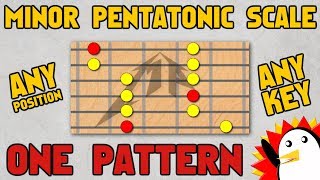 Minor Pentatonic Scale in Any Position amp Key Using ONE Pattern [upl. by Demona]