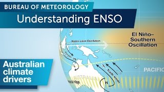 Understanding ENSO [upl. by Chris613]