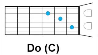 Tutorial Algo esta cayendo aqui acordes para guitarra notas simples G [upl. by Einreb]