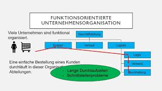 Prozessorientierte Unternehmensorganisation [upl. by Eitsyrhc]