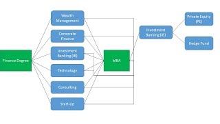 Finance Career Paths [upl. by Banebrudge536]