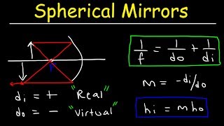 Spherical Mirrors amp The Mirror Equation  Geometric Optics [upl. by Cates]