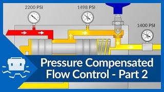 Pressure Compensated Flow Control  Part 2 [upl. by Northington]