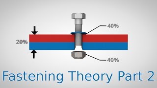 Friction Factors  Fastening Theory Part 2 [upl. by Aihk]