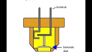 How a Cooling Fan Switch ThermoSwitch Works [upl. by Audwin]