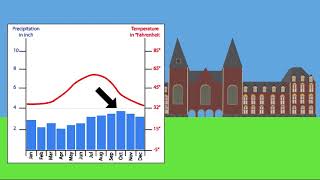 How climate graphs work [upl. by Joaquin]