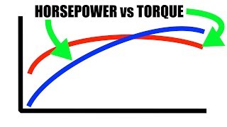 Horsepower vs Torque  Explained [upl. by Pavlov5]