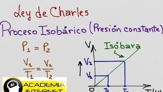 Proceso isobárico Ley de Charles [upl. by Mariquilla]