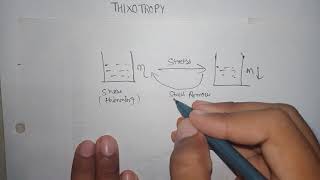 Thixotropy in rheology  thixotropy in physical pharmaceutics [upl. by Krever]