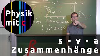 Der Zusammenhang von Strecke Geschwindigkeit und Beschleunigung [upl. by Jared]