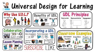 Universal Design for Learning UDL [upl. by Whitnell487]