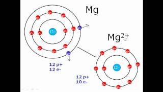 Octet Rule amp Valance Charges  Clear amp Simple [upl. by Nealon]