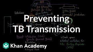 Preventing TB transmission  Infectious diseases  NCLEXRN  Khan Academy [upl. by Cerallua463]