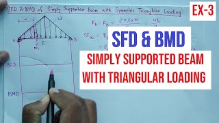 SFD amp BMD  Example 3  Simply Supported Beam with Triangular Loading [upl. by Avilys214]