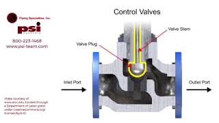 Understanding How Control Valves Work [upl. by Malek359]