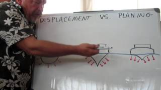 Displacement vs Planing Hulls [upl. by Montanez]