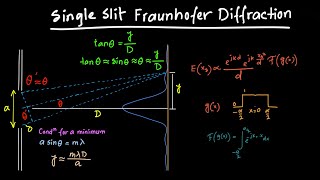 SingleSlit Fraunhofer Diffraction [upl. by Alegnat]