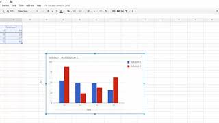 Insert Graphs in Google Docs Using Google Sheets [upl. by Ellehcem]