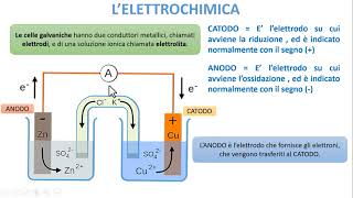 LE BASI DELLELETTROCHIMICA [upl. by Ecitnirp]