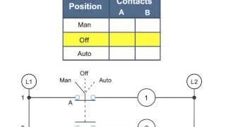 Selector Switches and Contacts in a Diagram  What They Do [upl. by Oicangi]