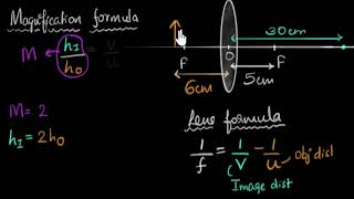 Magnification formula for lenses [upl. by Lana]