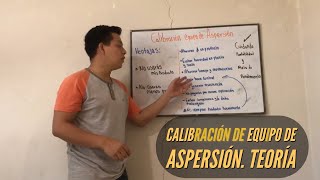 Calibración de equipo de aspersión Teoría [upl. by Auqinom735]