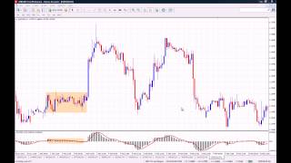 How to use the MACD Indicator on MT4 [upl. by Elaweda844]