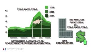 What is Year Over Year YOY [upl. by Euqinimod684]