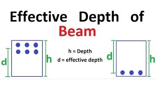 Effective Depth of Beam  Example Solved [upl. by Ahsenar]