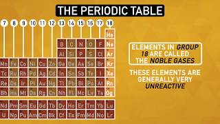 How The Periodic Table Organizes the Elements  Chemistry Basics [upl. by Devlin190]