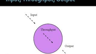 Introduction to Systems Theory [upl. by Iran]