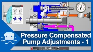 Pressure Compensated Pump Adjustments  Part 1 [upl. by Neerod526]