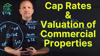 Cap Rates and How To Value Commercial Properties [upl. by Jaime]