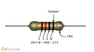 Cortisol Resistance amp Insulin Resistance Explained by DrBerg [upl. by Isidora434]