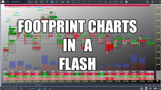 Set Up FootPrint Charts in GoChartingcom  2021 [upl. by Raviv402]