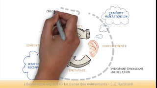 Cours iSystémique  EPISODE 1  Boucles et Causalite Circulaire 1 [upl. by Okiruy]