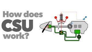 How does CONSTANT SPEED PROPELLER work [upl. by Walczak]