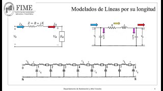 110 MODELADO DE LINEAS DE TRANSMISION [upl. by Dixon]