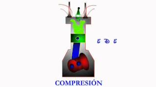 motor de 4 tiempos ANIMACIÓN [upl. by Eddi]