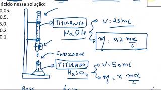 Titulação Ácidobase NaOH com H2SO4 [upl. by Tiffani456]