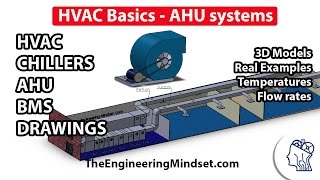 Fundamentals of HVAC  Basics of HVAC [upl. by Emiolhs354]