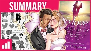 The 5 Love Languages in 5 Minutes  Gary Chapman ► Animated Book Summary [upl. by Enaerb]