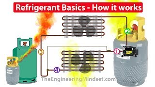 Refrigerants How they work in HVAC systems [upl. by Boorman]