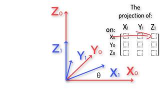 Robotics 1 U1 Kinematics S3 Rotation Matrices P1 Rotation Matrices [upl. by Eldora]