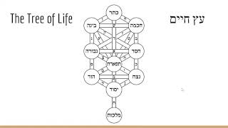 Fundamentals of Kabbalah Part 1 The Tree of Life [upl. by Ipoillak]