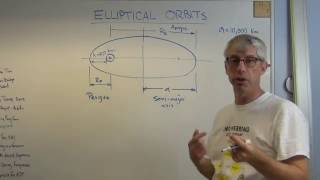 Elliptical Orbits  Brain Waves [upl. by Trebo]