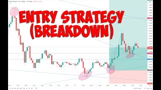 How amp When To Enter A Trade in FOREX [upl. by Hahsia]