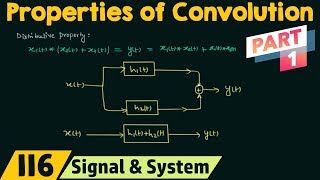 Properties of Convolution Part 1 [upl. by Searby]