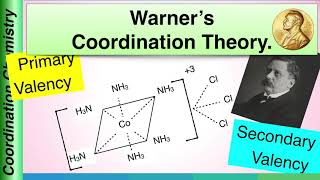 Warners Coordination theory  Coordination Chemistry [upl. by Mcconnell]