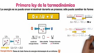 Primera Ley de la Termodinámica [upl. by Eignat]